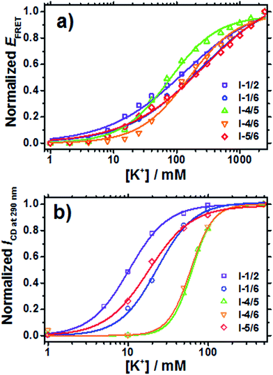 image file: c4ra08053j-f2.tif