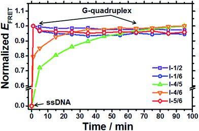 image file: c4ra08053j-f4.tif