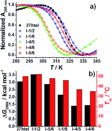 image file: c4ra08053j-f5.tif