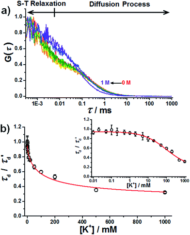 image file: c4ra08053j-f6.tif