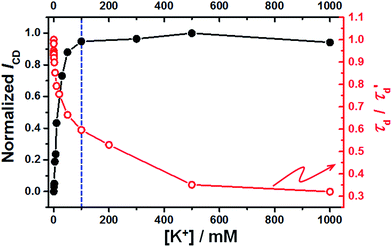 image file: c4ra08053j-f7.tif