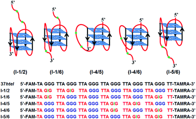 image file: c4ra08053j-s1.tif