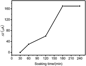 image file: c4ra08091b-f1.tif