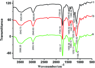 image file: c4ra08091b-f2.tif