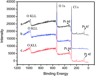 image file: c4ra08091b-f4.tif