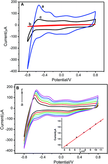 image file: c4ra08091b-f5.tif