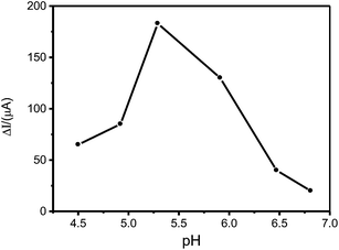 image file: c4ra08091b-f6.tif