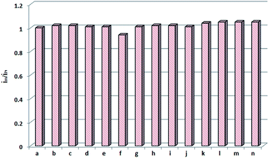 image file: c4ra08091b-f9.tif