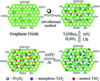 image file: c4ra08258c-s1.tif