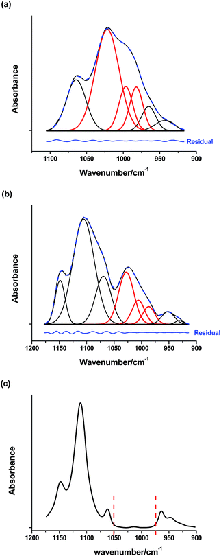 image file: c4ra08316d-f3.tif