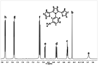 image file: c4ra08481k-f1.tif