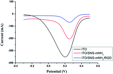 image file: c4ra08481k-f3.tif
