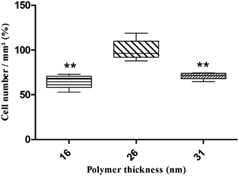 image file: c4ra08481k-f6.tif