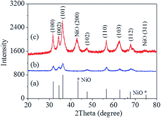 image file: c4ra08736d-f2.tif