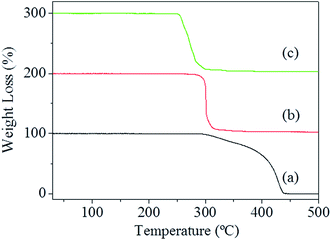 image file: c4ra08736d-f7.tif
