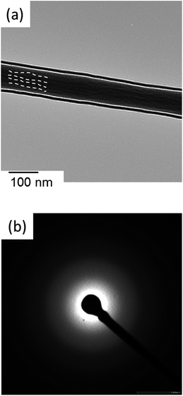 image file: c4ra08777a-f5.tif