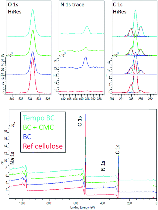 image file: c4ra08882d-f5.tif