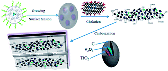 image file: c4ra08931f-s2.tif