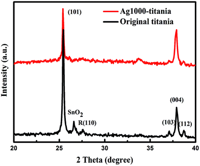 image file: c4ra09221j-f1.tif