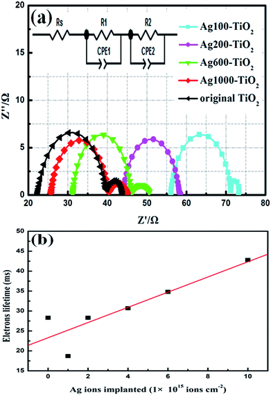 image file: c4ra09221j-f5.tif