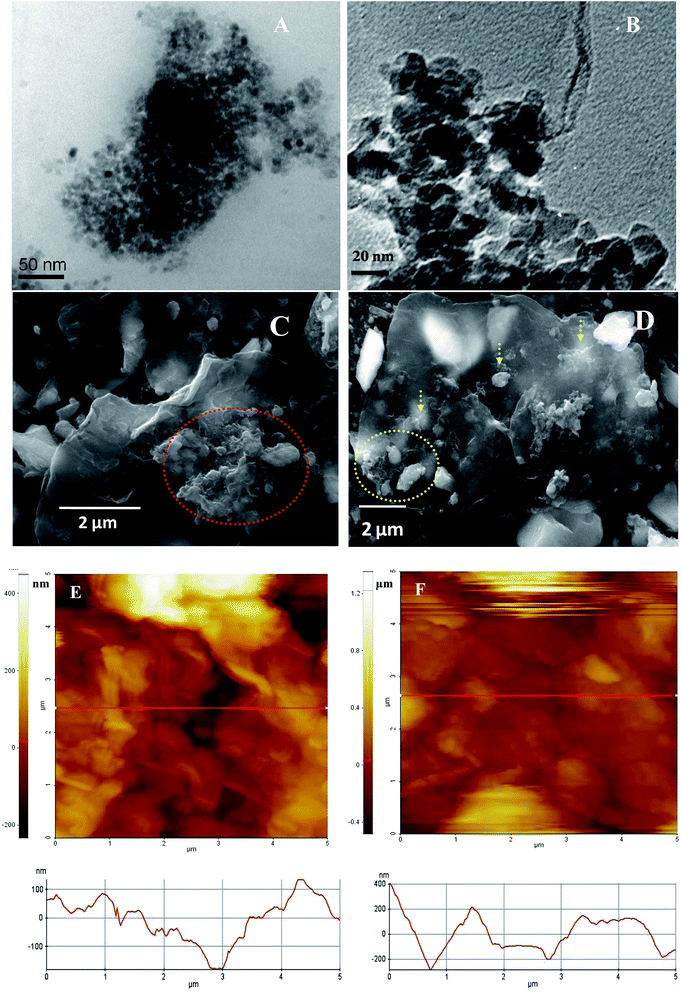 image file: c4ra09265a-f2.tif