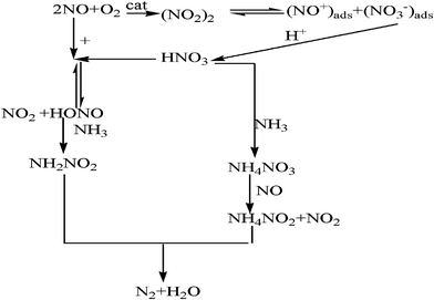 image file: c4ra09290b-s1.tif