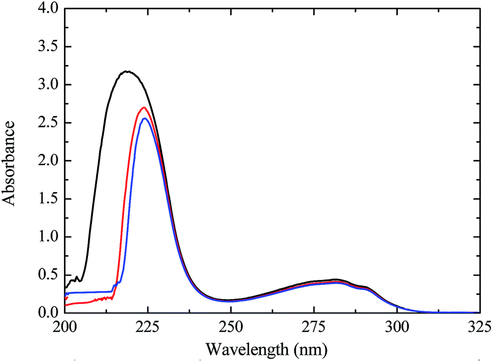 Superactivity of α-chymotrypsin with biological buffers, TRIS, TES, TAPS, and TAPSO in aqueous solutions - RSC Advances (RSC Publishing) DOI:10.1039/C4RA09434D Superactivity of α-chymotrypsin with biological buffers, TRIS, TES, TAPS, and TAPSO in aqueous solutions - RSC Advances (RSC Publishing) DOI:10.1039/C4RA09434D