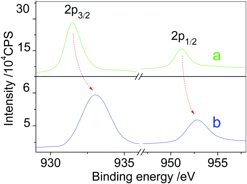 Contribution of polytetrafluoroethylene to the atmosphere Contribution of polytetrafluoroethylene to the atmosphere