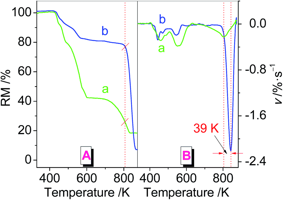 Contribution of polytetrafluoroethylene to the atmosphere Contribution of polytetrafluoroethylene to the atmosphere