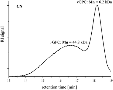 image file: c4ra09710f-f2.tif