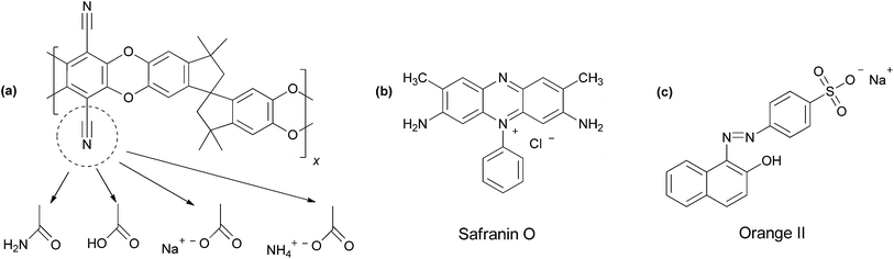 image file: c4ra09907a-f1.tif