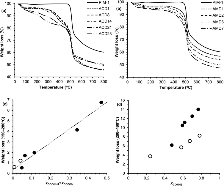 image file: c4ra09907a-f8.tif