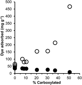 image file: c4ra09907a-f9.tif