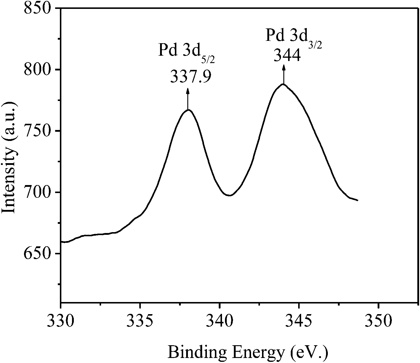 a-covalently-anchored-2-4-6-triallyloxy-1-3-5-triazine-pd-ii-complex