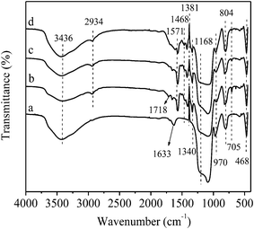 image file: c4ra10002f-f2.tif
