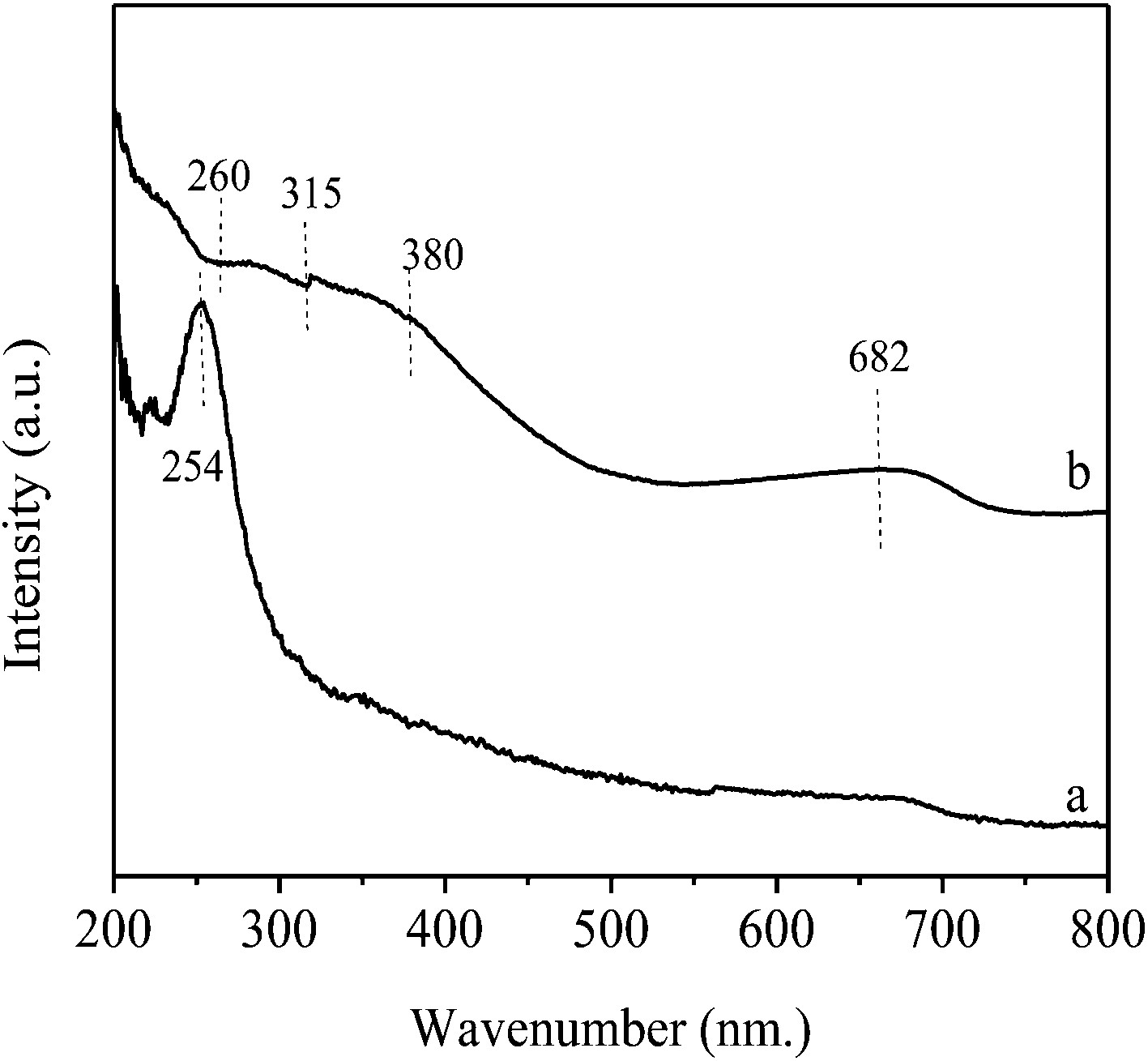 a-covalently-anchored-2-4-6-triallyloxy-1-3-5-triazine-pd-ii-complex