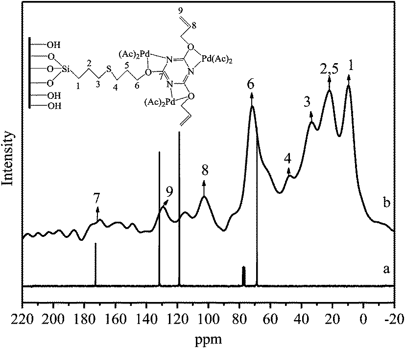 a-covalently-anchored-2-4-6-triallyloxy-1-3-5-triazine-pd-ii-complex