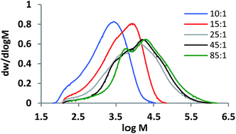 image file: c4ra10076j-f2.tif