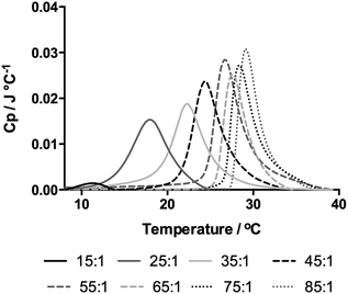 image file: c4ra10076j-f3.tif