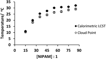 image file: c4ra10076j-f4.tif