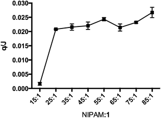 image file: c4ra10076j-f5.tif