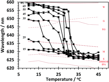 image file: c4ra10076j-f7.tif