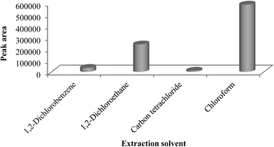 image file: c4ra10223a-f1.tif