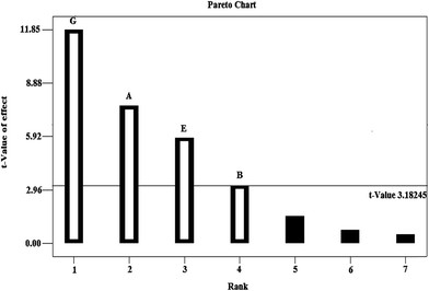 image file: c4ra10223a-f2.tif