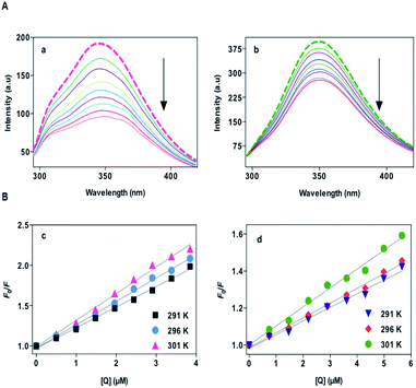 image file: c4ra10377g-f2.tif