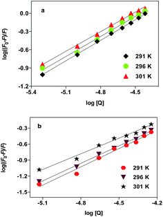image file: c4ra10377g-f4.tif