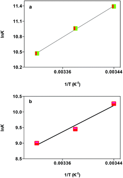 image file: c4ra10377g-f5.tif