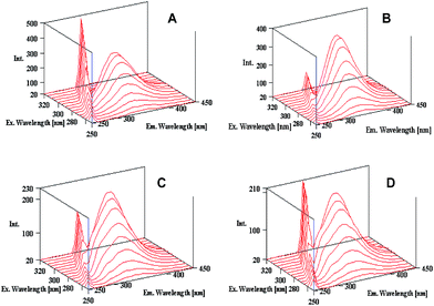 image file: c4ra10377g-f6.tif