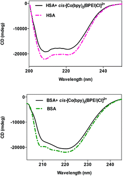 image file: c4ra10377g-f7.tif