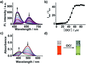 image file: c4ra10633d-f2.tif
